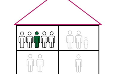 Die 3. Wohn-Börse der KoKoBe